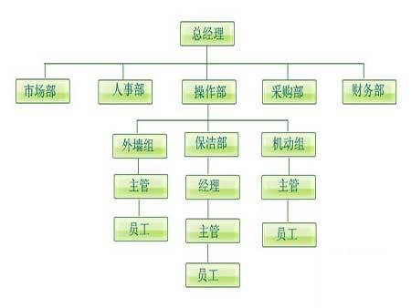 关于物业保洁 你知道多少?